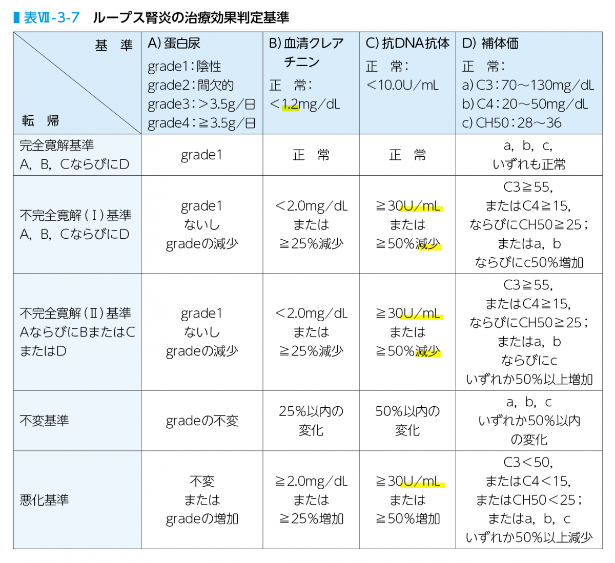 全身性エリテマトーデス臨床マニュアル 第4版 – 日本医事新報社